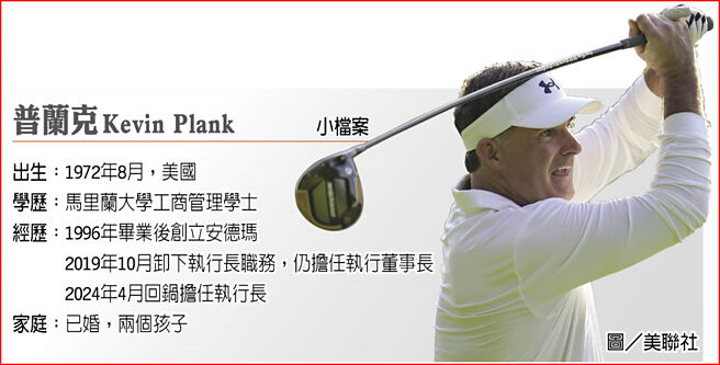 普兰克Kevin Plank小檔案