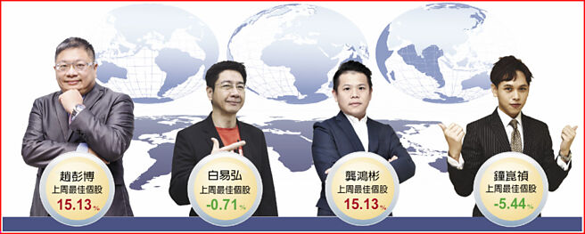 台股逐洞赛个人赛