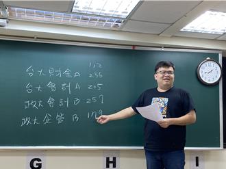 專家估台大醫288級分錄取 招生名額大減5200人