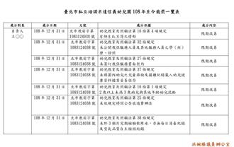柯市府7次裁罰仍成準公幼   性侵幼兒園獲補助近3000萬