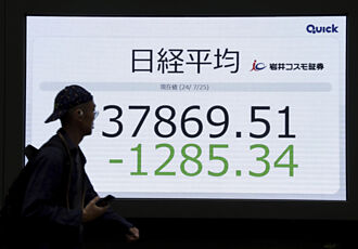 長線有看頭 日股基金逢低進