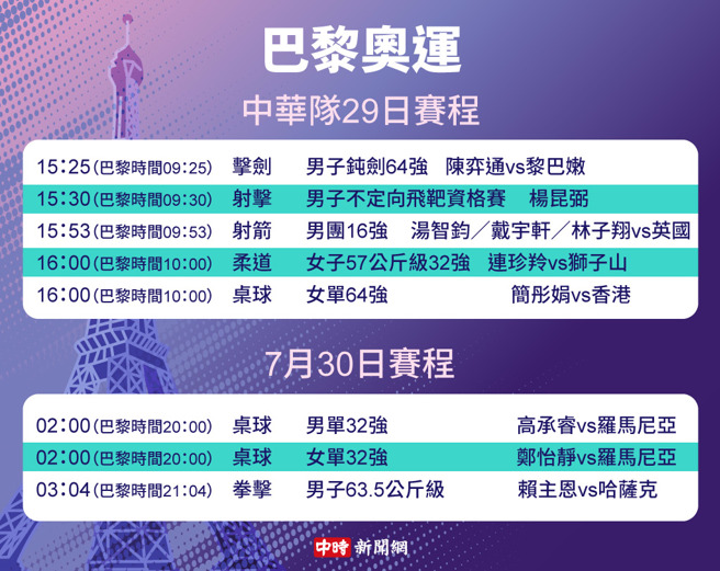 巴黎奥运》中华队29日赛程(制图/中时新闻网)