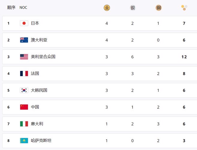 巴黎奥运官网奖牌榜