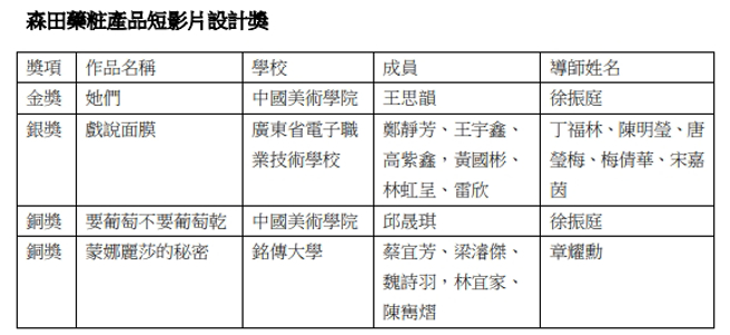 （資料來源：時報金犢獎大會）