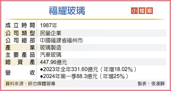 福耀玻璃小檔案