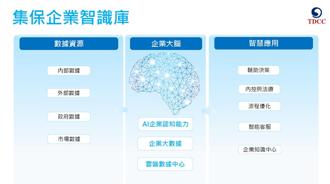 集保結算所邀請專家 探索AI智能應用