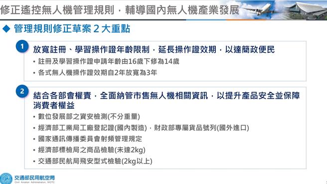 交通部民航局將修正遙控無人機管理規則。（民航局提供／蔡明亘台北傳真）