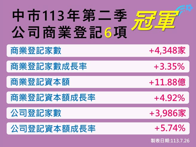 图/台中市政府提供