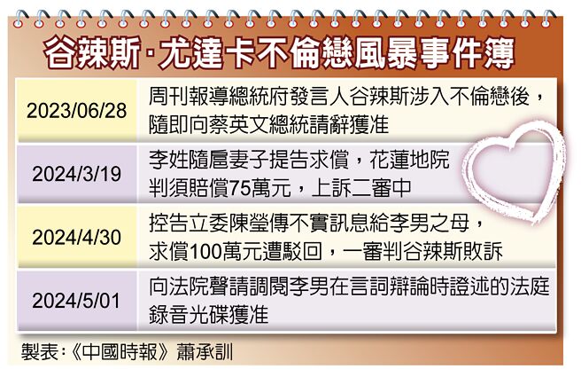 谷辣斯．尤达卡不伦恋风暴事件簿