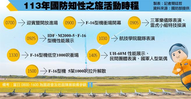 113年国防知性之旅活动时程。（制表：记者简廷哲；资料来源：国防部提供）