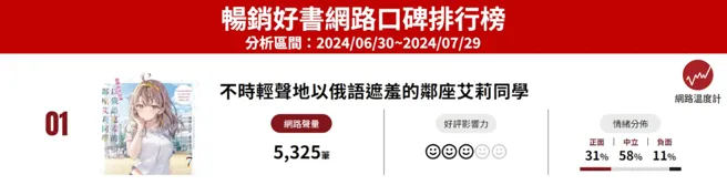 《网路温度计DailyView》