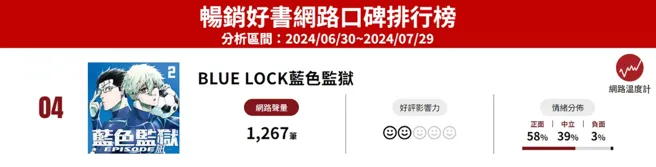 《网路温度计DailyView》