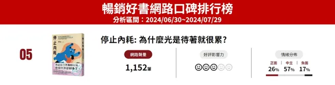 《网路温度计DailyView》