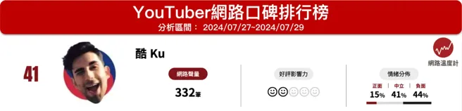 《网路温度计DailyView》