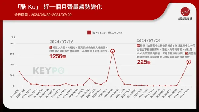 《KEYPO大数据关键引擎》舆情分析系统