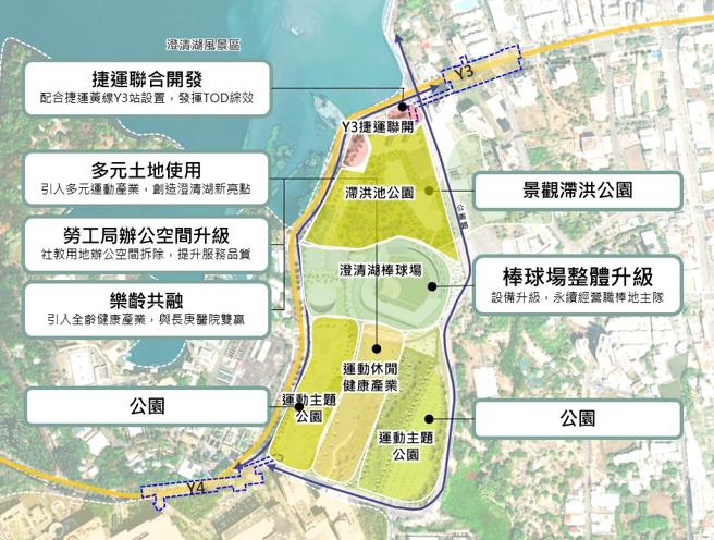 澄清湖運動休閒園區暨捷運黃線Y3站建設計畫，將計畫區內畫設3.36公頃做為公園兼滯洪，能將滯洪量提升至6萬噸，反有助周邊地區整體排水及滯洪功能。（圖片來源：高雄市捷運局提供）