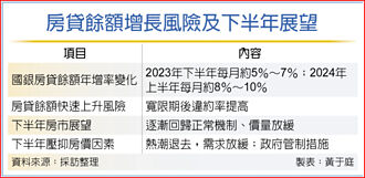 农历7月房市买气不减 银行因应禁忌 民俗月后再拨贷