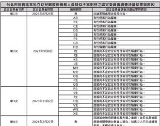 幼兒園性侵案認定委員會僅1名家長  蔣萬安：調查小組均外部委員