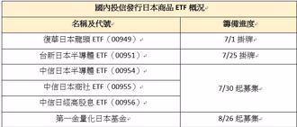 投信轉戰日本市場 日股ETF有何競爭力？