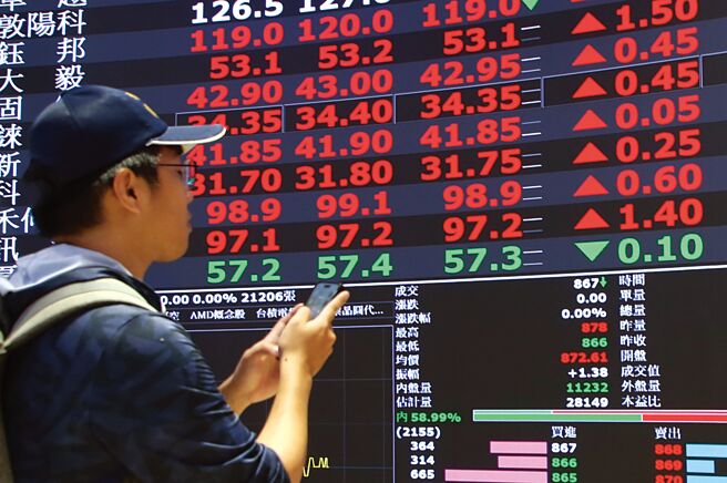 台股8月天首日好彩頭，蘋概、AI「雙A族群」反彈帶領加權指數反攻442點收22,642點，向上跳空回補空方缺口，一舉搶回季線。圖／本報資料照片