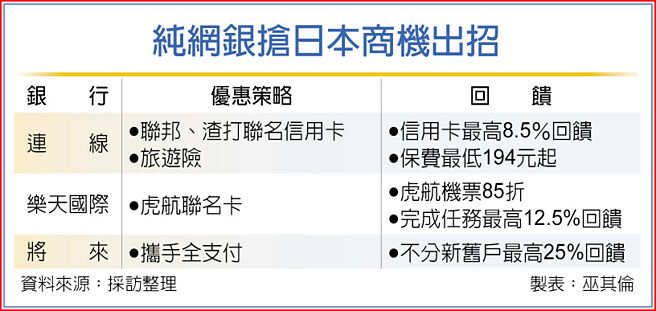 纯网银抢日本商机出招