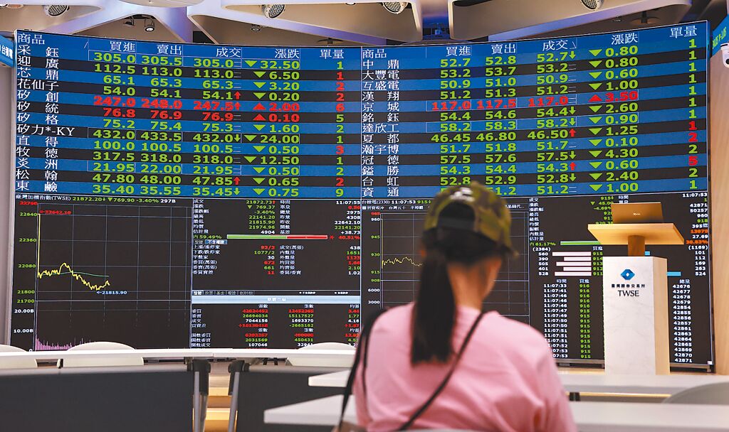 受美股重挫影響，台北股市2日由台積電領跌一片慘綠，終場狂跌1004點，以2萬1638點作收，創史上收盤最大跌點。（羅永銘攝）