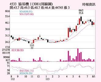 協易機 配息15年最優