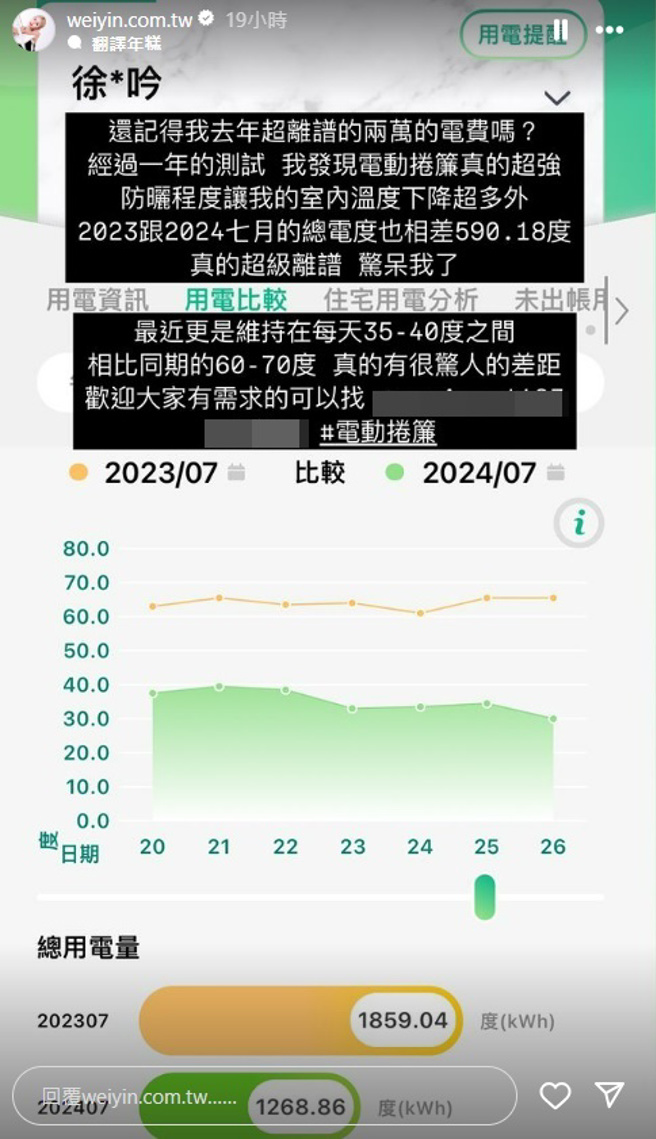 鮪魚兩年七月總電度相較少了590.18度。（圖／weiyin.com.tw IG）