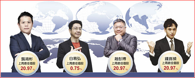 台股逐洞赛个人赛