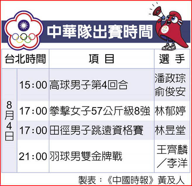 中华队出赛时间