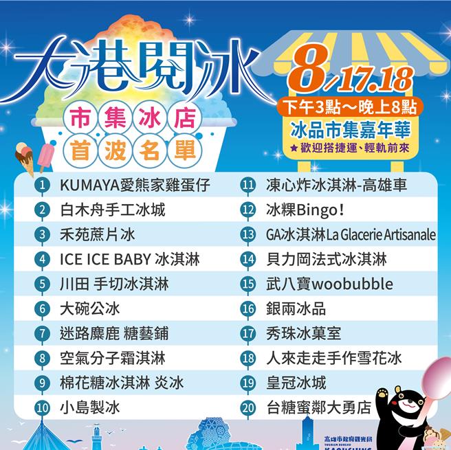 本次大港閱冰首波名單。（高市觀光局提供）