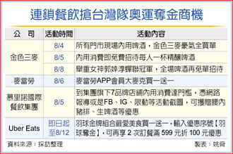 麟洋摘金 连锁餐饮抓紧商机
