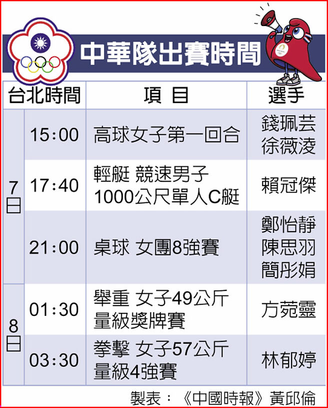 中华队出赛时间