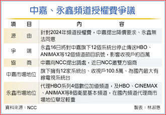 NCC委員不足 涉傳播違規處罰案 暫緩處理