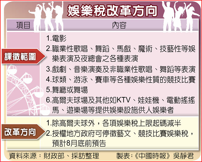 娱乐税改革方向