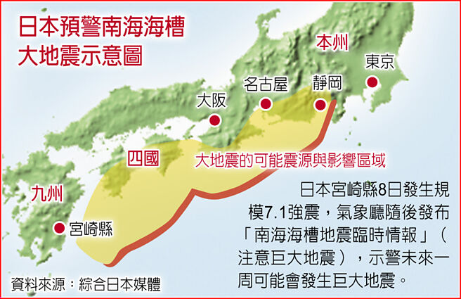 日本预警南海海槽大地震示意图