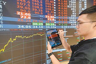 曾炎裕專欄－多重事件改變金融市場運作法則