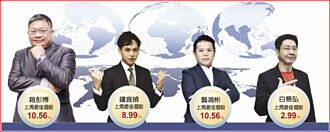 上沖下洗 機械、營建受關注