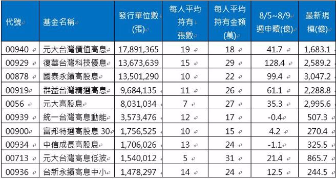 資料來源：CMoney，資料日期：2024/08/12
