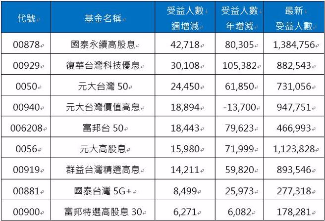 資料來源：CMoney，資料日期：2024/08/12