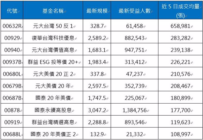 資料來源：CMoney，資料日期：2024/08/12