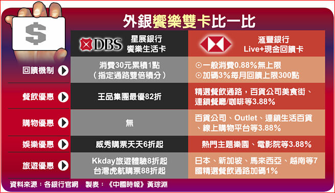 外银飨乐双卡比一比