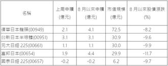 日股大震盪 国内外资金逢低涌入日股