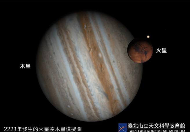 「行星合」并不少见，但越相近则越难得一见，图为下一次「火星凌木星」是在2223年，目前在世的人们都没有机会看到此奇景。（台北市天文馆提供／刘玮晴台北传真）