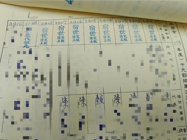 清水岩寺办理「中元梁皇宝忏超渡消灾法会」，庙方观察到今年以报名为「冤亲债主」超渡最多，几近半数。（叶静美摄）