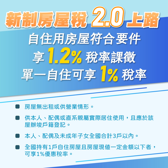 节省房屋税，申请自住最划算(图／基隆市税务局提供)