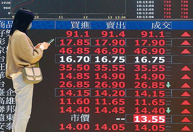 圖／本報資料照片