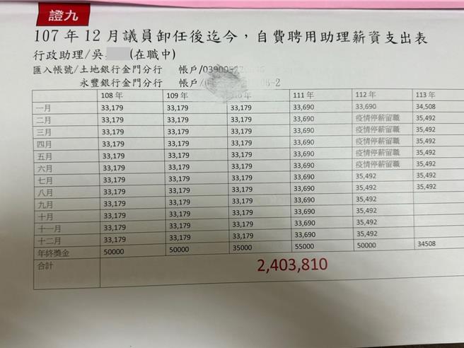 陈沧江提供聘任现任助理的费用支出明细表示，这些都是他私人的钱，如果要A助理费，他还需要如此吗？(图／陈沧江提供)