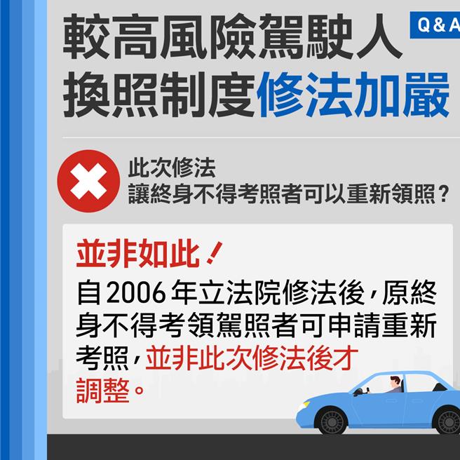 高风险驾驶人换照制度修法加严，10月底上路。（交通部提供／蔡明亘台北传真）