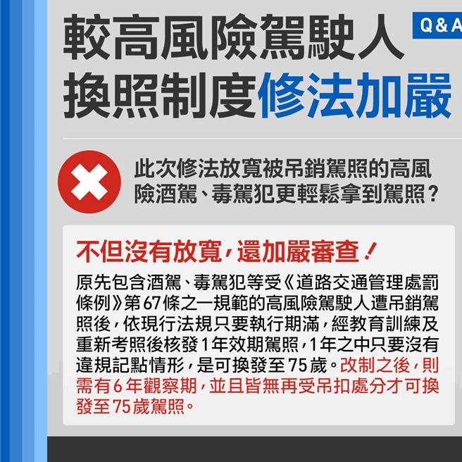 高风险驾驶人换照制度修法加严。（交通部提供／蔡明亘台北传真）